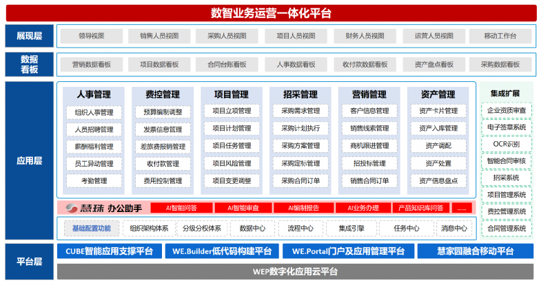 WEBusiness业务运营一体化平台打破数据壁垒重塑高效运