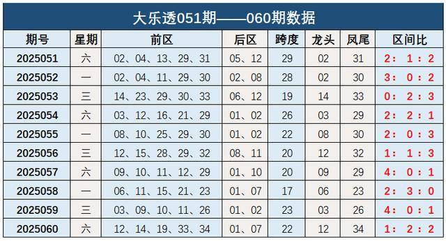 钱海峰大乐透第2025061期：本期预测跨度上升推荐跨度24
