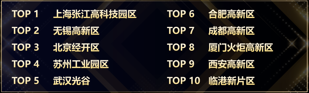 【头条】13万亿元！中国集成电路TOP30园区总产值跃升 韧